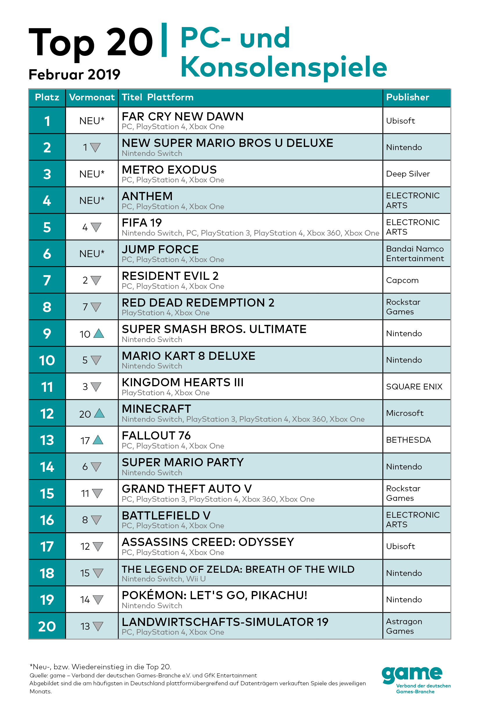 game_PC-Charts_Top20_Februar2019.jpg