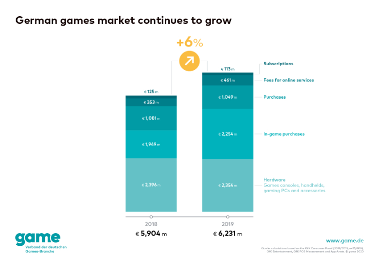 game-Grafik_Games-Markt-2019-ENG_Homepage.jpg