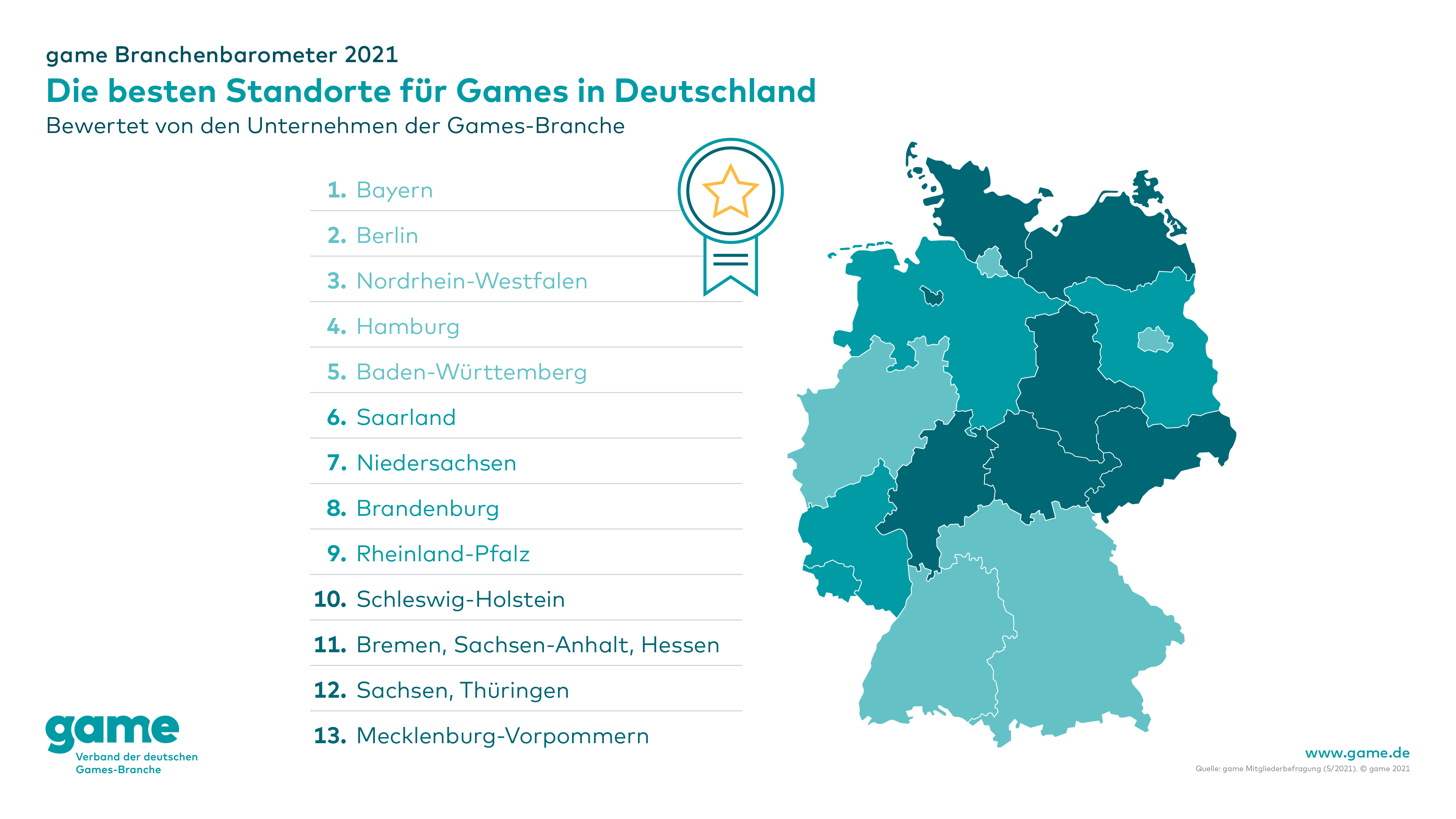Die besten Games-Standorte für Games in Deutschland