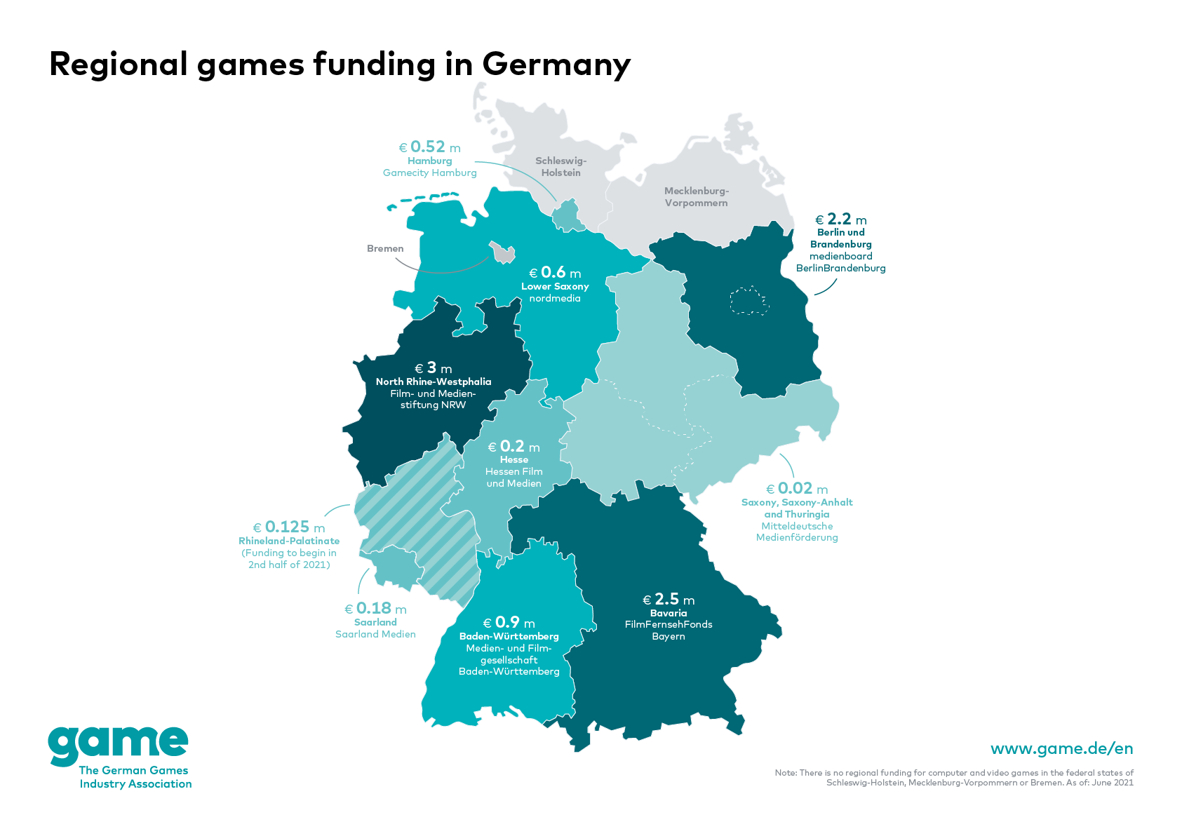Regional games funding in Germany (As of: June 2021)