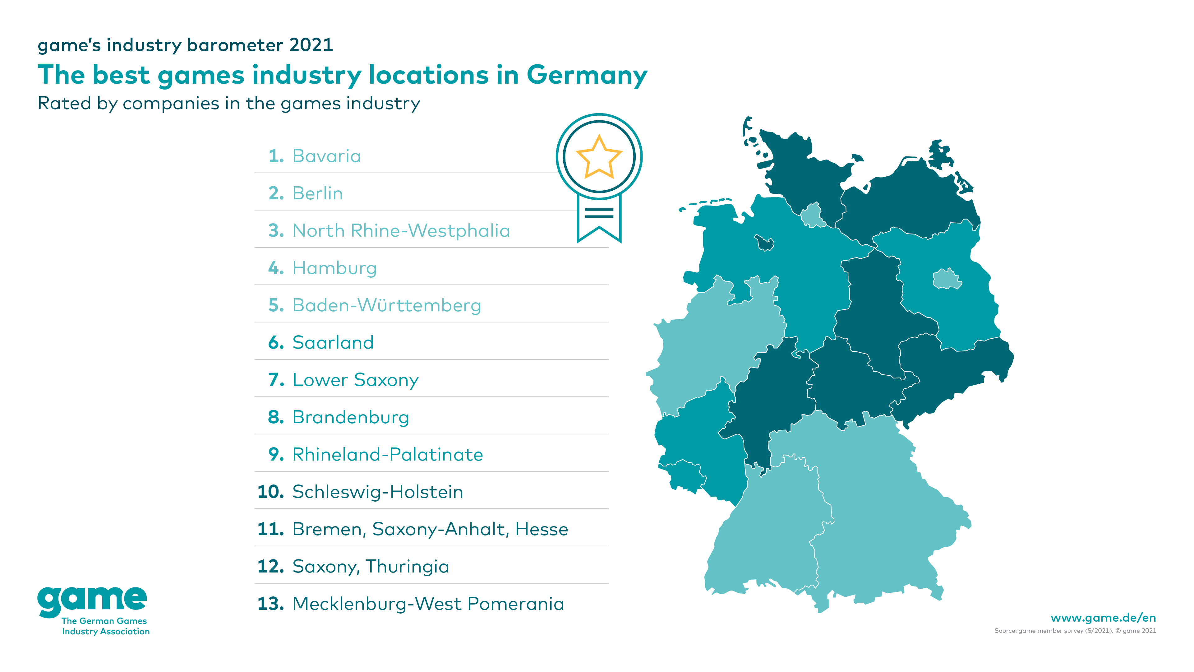 The best games industry locations in Germany