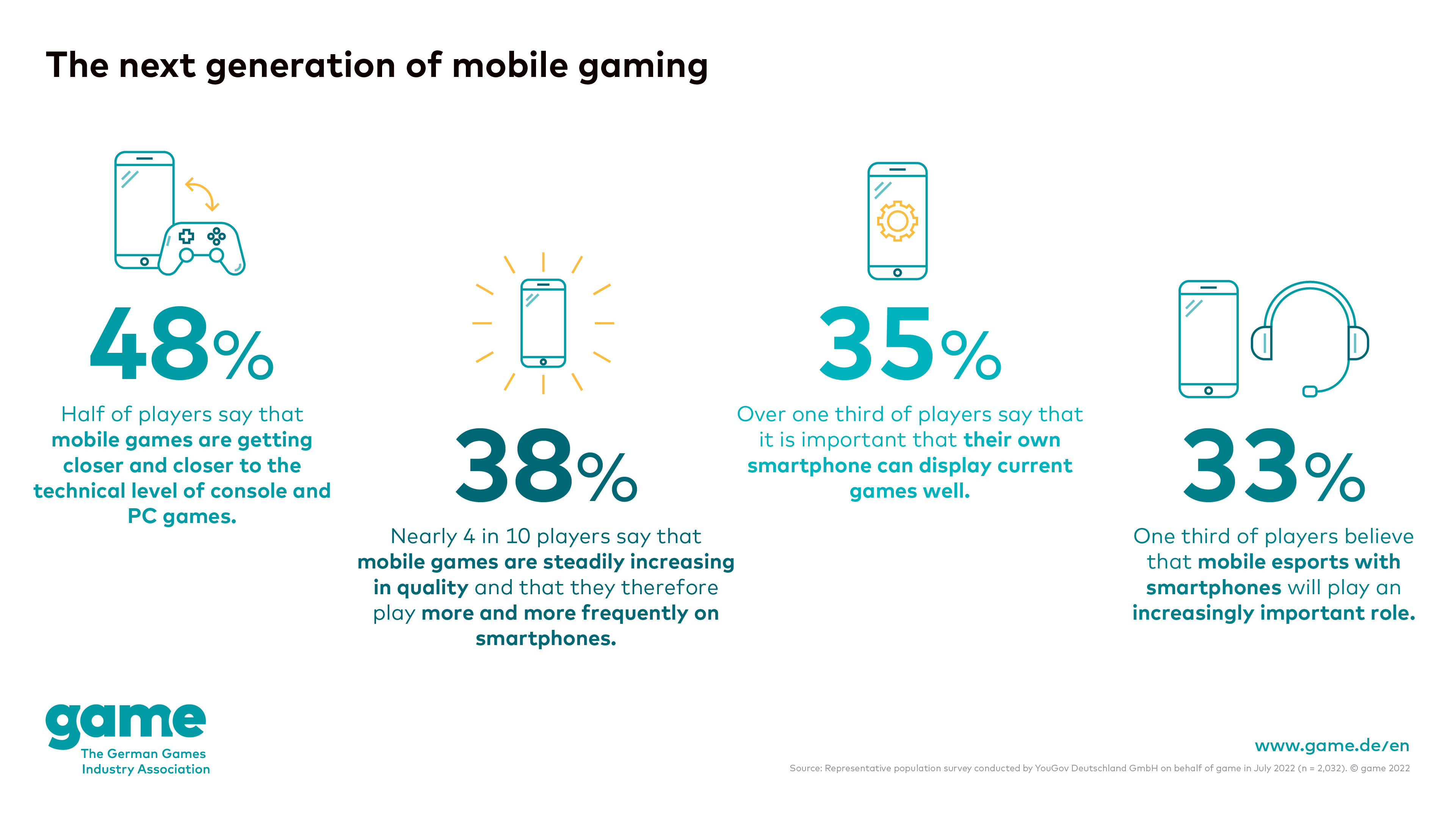 The next generation of mobile gaming